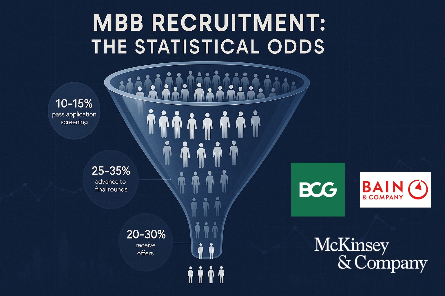 What Are Your Chances of Getting a Job at MBB? Breaking Down the Recruitment Odds